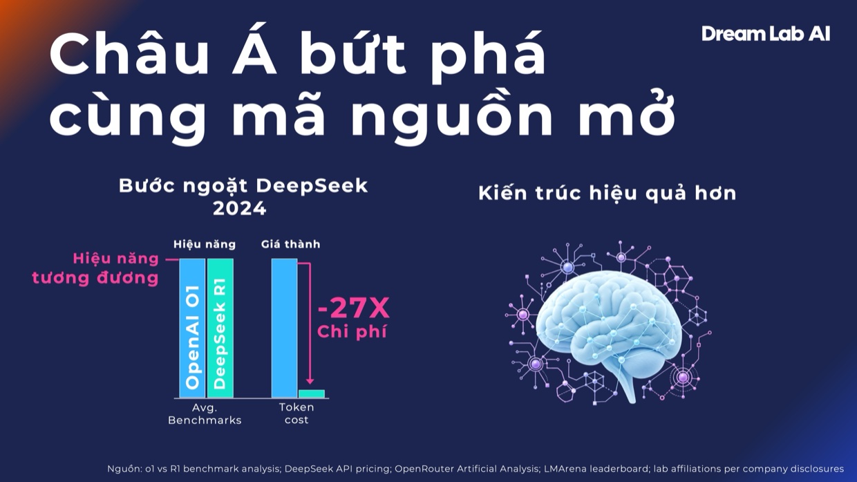 Châu Á bứt phá cùng mã nguồn mở