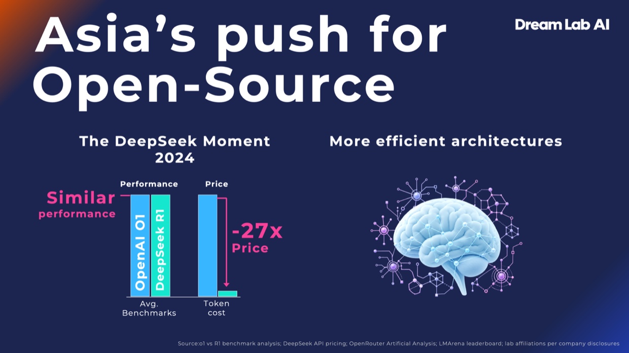 Asia's push for open source AI models